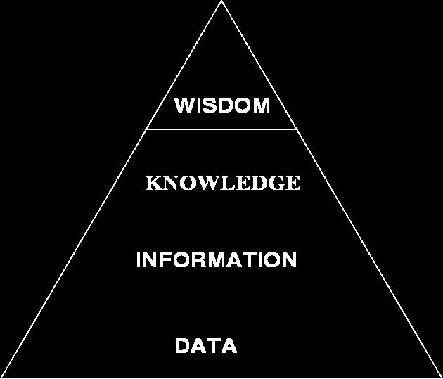 Od podatka do znanja Podatak -> informacija -> znanje Podatak činjenica, izvan konteksta Informacija