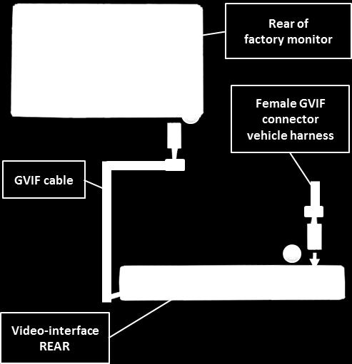 connect it to the GVIF connector of the video-interface.