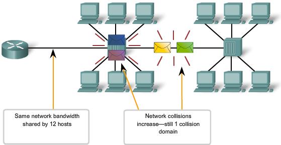 23 2. LAN Switching Hub Network