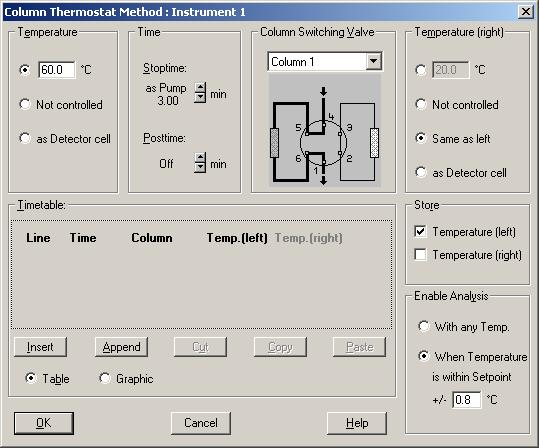 Column Thermostat Parameters 10 degrees below ambient to 80 degrees C (Standard).
