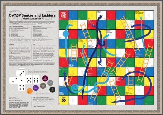 OWASP Snakes and Ladders https://www.owasp.