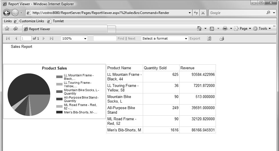 Chapter 9: Turning Data into Information with SQL Server Reporting Services 13 Figure 9-12: The SSRS Report Viewer displays your report in your browser.