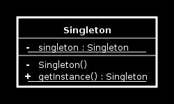 Singleton Pattern Builder Pattern Singleton Pattern Create a class with a method that creates a new instance of the class if one does not exist If an instance already