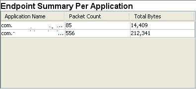 Figure 5-33: Endpoint Summary Per Application table.