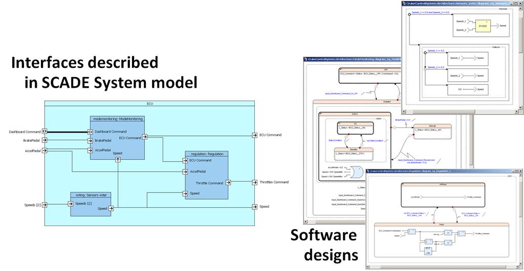 Synchronization with Software Components SCADE Architect allows for the refinement of software components in the SCADE Suite model-based software development environment through: Evolution of system