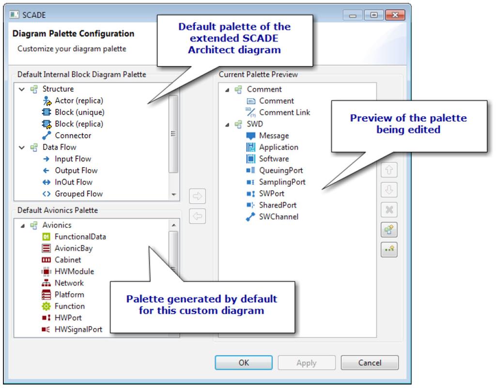 System Design Environment Configuration SCADE Architect Configurator SCADE Architect Configurator allows methods and tools engineers to configure SCADE Architect Advanced Editor to specific needs of
