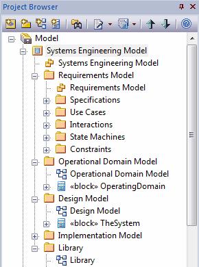 This model structure is created in the Project Browser: This Systems Engineering Model diagram