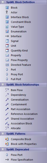 Access On the Diagram Toolbox, click on to display the 'Find Toolbox Item' dialog and specify