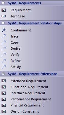 SysML Requirements Toolbox When you are constructing SysML models, you can populate the Requirements diagrams using the icons on the SysML Requirements pages of the Diagram Toolbox.