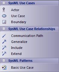 SysML Use Case Toolbox When you are constructing SysML models, you can populate the Use Case diagrams using the icons on the 'SysML Use Cases' pages of the Diagram Toolbox.