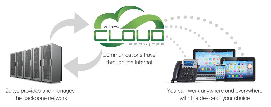 Zultys Cloud Services Flexible and Easy-to-Deploy Hosted IP Phone System Zultys Cloud Services is a fully-hosted turnkey Unified Communications as a Service (UCaaS) solution.