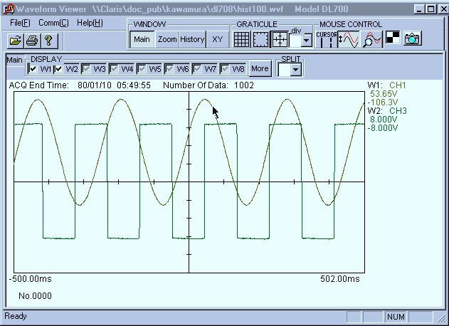 Setting the Display Window 2.5 Moving and Zooming the Waveform Vertically Procedure Moving the Waveform 1. Click under MOUSE CONTROL. 2. Drag the waveform you wish to move with the mouse.