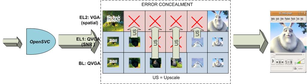 Figure 2: The Decoding Process using Error Concealment 3.