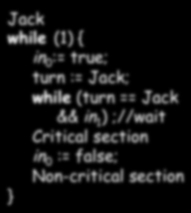 Peterson s Algorithm in 0 = in 1 = false; Jack while (1) { in 0 := true; turn := Jack; while