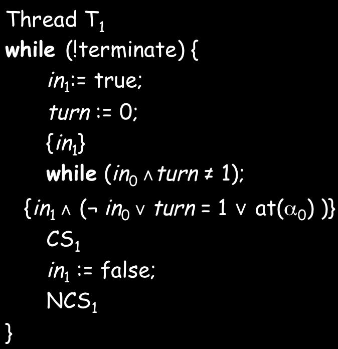 Safe? Thread T 0 in 0 := true; α 0 turn := 1; α 1 {in 0 while (in 1 turn 0); {in 0 ( in 1 turn = 0 at(α 1 ) ) Thread T 1 in 1 := true; turn := 0; {in 1 while (in 0 turn 1); {in 1 ( in 0 turn = 1