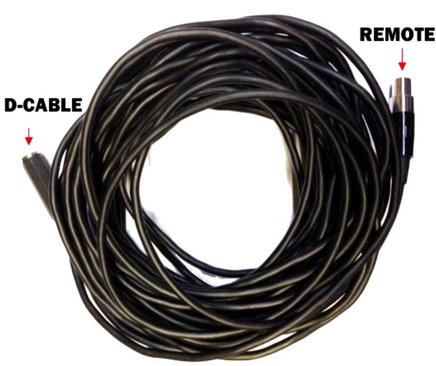 The RCA cables are only involved if not using HDMI.