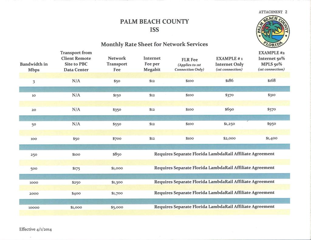 PALM BEACH COUNTY ISS Monthly Rate Sheet for Network Services Bandwidth in Mbps Transport from Client Remote Site to PBC Data Center Network Internet FLRFee Transport Fee per (Applies to 1st Fee