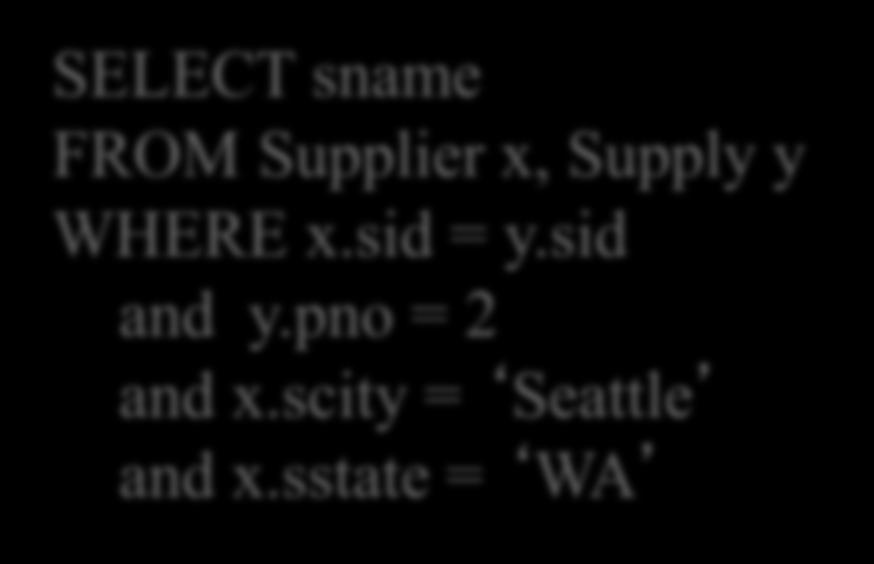 Supplier(sid, sname, scity, sstate) Supply(sid, pno, quantity) SELECT sname FROM Supplier x, Supply y WHERE x.sid = y.sid and y.pno = 2 and x.
