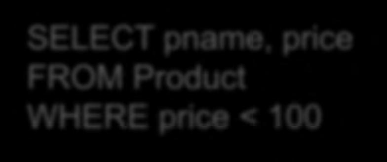 SELECT Product WHERE