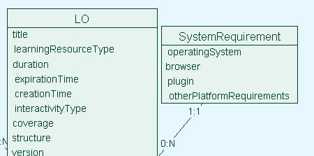 Figure 6: System requirements Table SystemRequirement (shown in Figure 6) describes the minimal hardware and software requirements for each LO to be accessed.