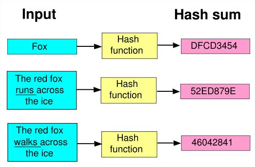 Hash function? A hash function h is a reproducible method of turning some kind of data into a (relatively) small number that may serve as a digital "fingerprint" of the data.