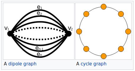 Dipoles and Cycles https://en.wikipedia.