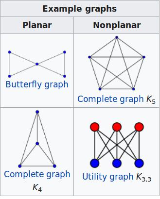 Planar Graph Examples https://en.