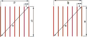 Multi Lines DOE Item # Wavelenth Range a b c d a β g δ Image 213 11 Lines (Square) 530-670 nm 76.3 mm 54.1 mm 5.4 mm 54.1 mm 41.8 30.3 3 30.3 233 7 Lines (Square) 530-670 nm 54 mm 38.2 mm 6.