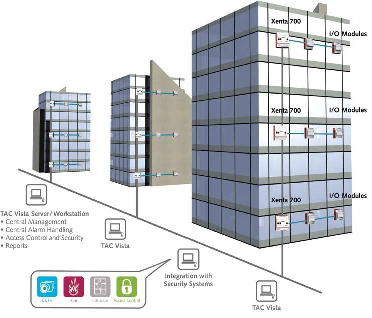 05 Offices: an application example for enterprisewide solutions Offices: an application example for an enterprise-wide solution Schools at all levels face a constant challenge of providing a safe,