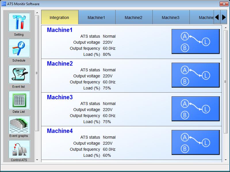 2.7. Multi-machine real-time surveillance screen A. Machine row B. Basic information of each machine A.