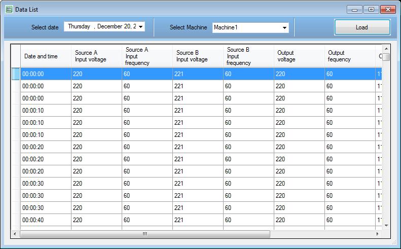 Chapter 6 Data List 6.1. View record A. Select tool B. Data Display Zone A. Select tool Use this tool zone to select the date and machine for the curve. "Select date": Select the date to view.