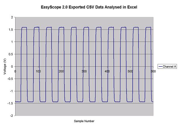 Using EasyScope II 46 every pixel is decremented by the persistence decrement value after a trigger and trace display event. The minimum 'persistence value' is limited to 0.