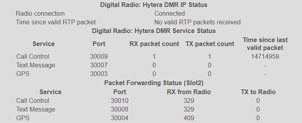 Most of the information shown on this page is the same for all digital-radio interfaces supported by the DRG for further information, refer to the respective DRG-Series Product Manual.