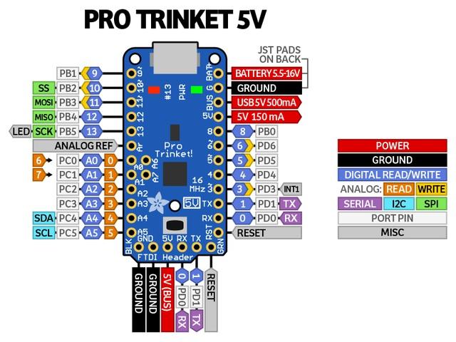 Pinouts There are two versions of the Pro Trinket: 3V and 5V.