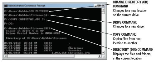 IBM microcomputers MS-DOS: used