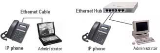 Chapter 4 4. How to Configure IP Phone Thru Web Page 4.1 The Introduction of IP Phone Web The IP phone features a wonderful Web-based management function.