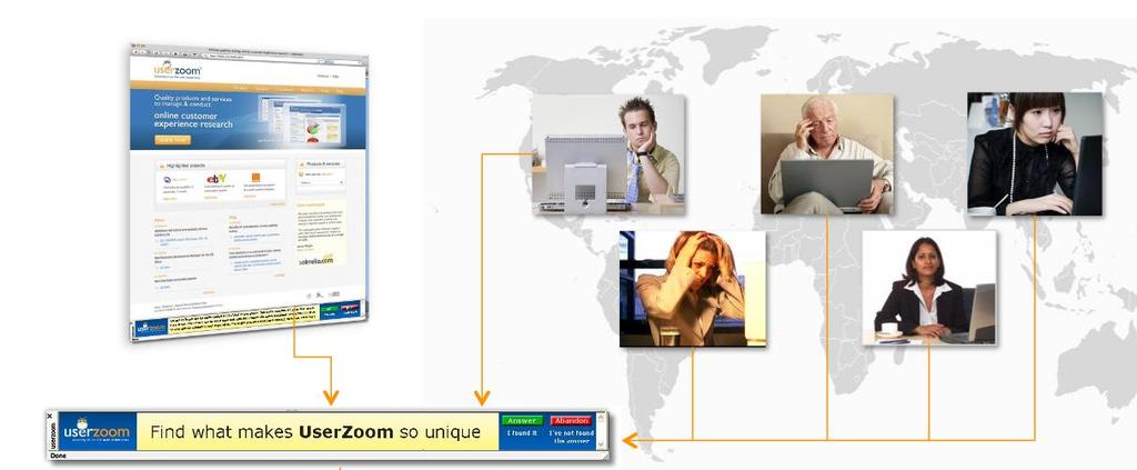 Remote usability testing Handreds of users can be tested Participation in the natual context from geographically spread