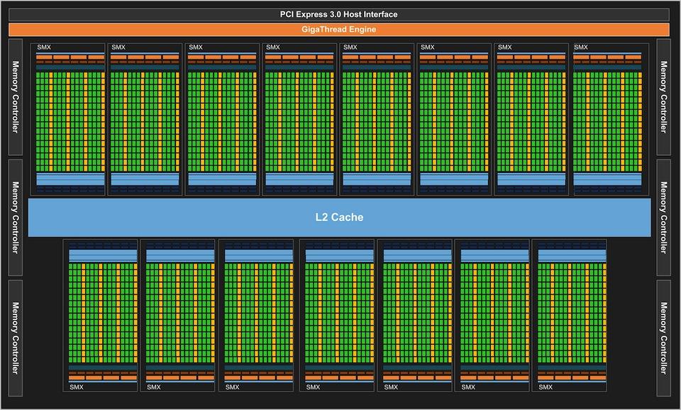 Nvidia Tesla K40 GPU architecture 1.43 TFLOPS double precision / 4.