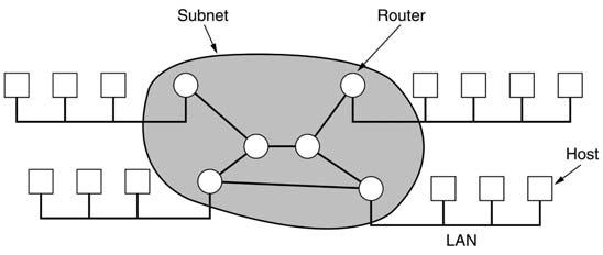 Communication Subnet 29 Communication Subnet Two distinct components Transmission lines move bits (circuits, channels, trunks) Routers or switching elements that