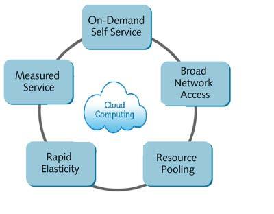 5 Essential Characteristics of Cloud