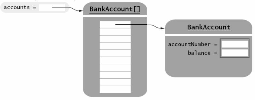 objects: BankAccount[] = accounts; Figure 13: Avoid Parallel Arrays Figure 14: Reorganizing Parallel