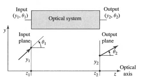 4. Matrix optics! It is a technique for tracing paraxial rays!