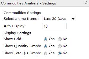 Web Part Settings The Select a Time Frame list on the Web Part Settings pane defines the timeframe for the information that displays on the Commodities web part.