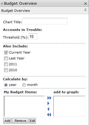 The Also Include check boxes determine the number of years for which data displays and the Calculate By option indicates if the amount spent for the month is compared against the monthly budgeted
