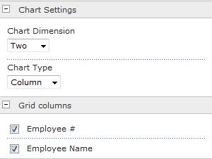 The Show Grid and Show Chart options determine if the web part displays a table or a graph, and the Unit of Measure list defines if the accrual amounts are measured in hours, days, or both.