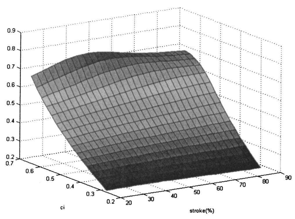 Fig. 8 Average of the inverse of the condition number of the 3-UPU platform Fig. 10 Workspace without angular constraints c i Ä0.