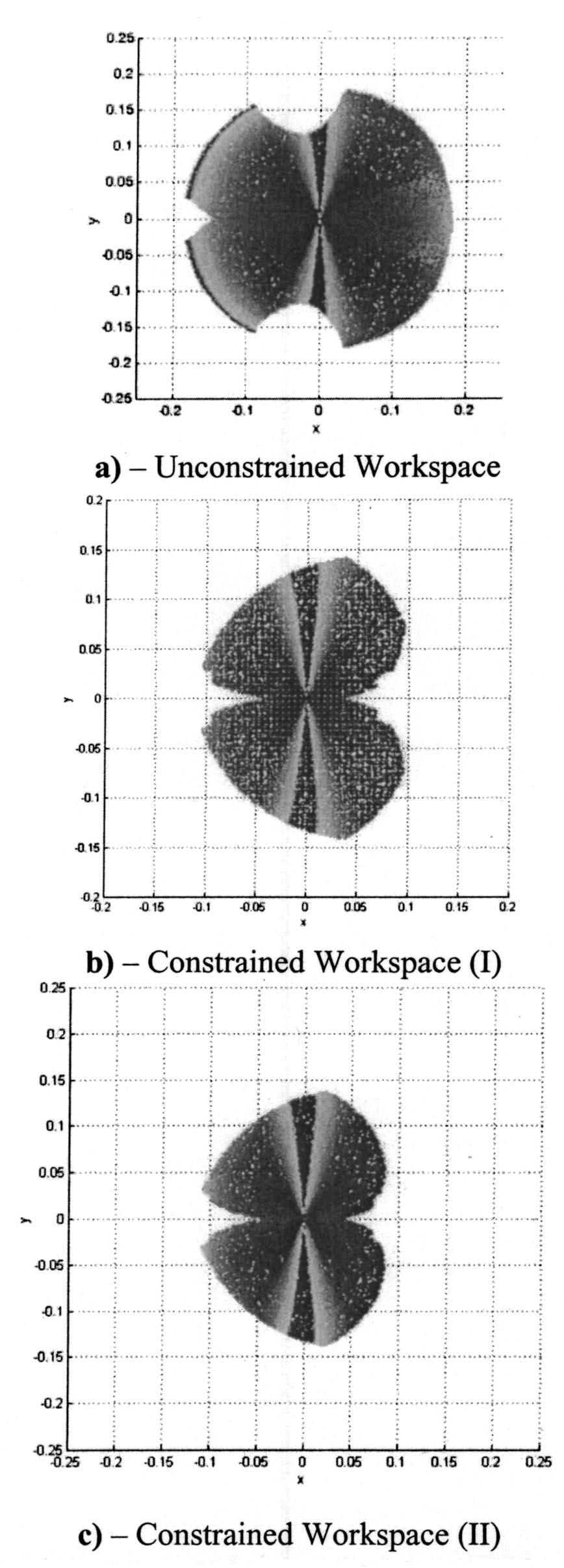 The limits for the spherical joint angles were set the same, at 65 deg. The optimal design parameters that were obtained are: stroke 71%, c i 0.62, h 0.44 and h ab 1.75.