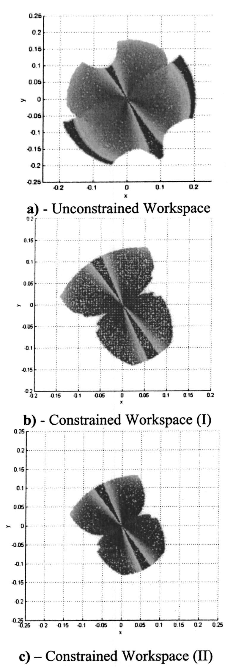 unconstrained optimal configuration. The workspace for the optimal 3-UPS platform with the first set of constraints is shown in Fig. 13 a.