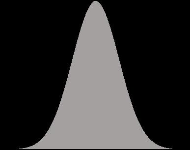 normal distribution is defined by two parameters: Sample mean n 1 n i 1 x i Standard