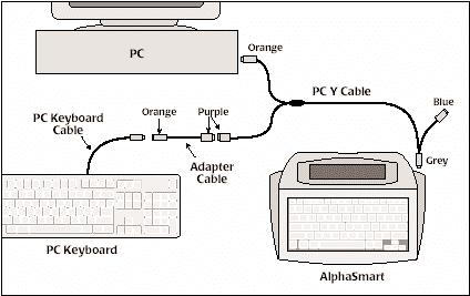 PC Y Cable 1. Turn off your computer. 2. Disconnect the keyboard from the computer keyboard port an